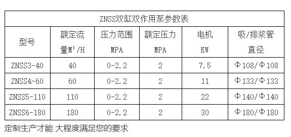 ZNSS雙缸雙作用泵參數(shù)