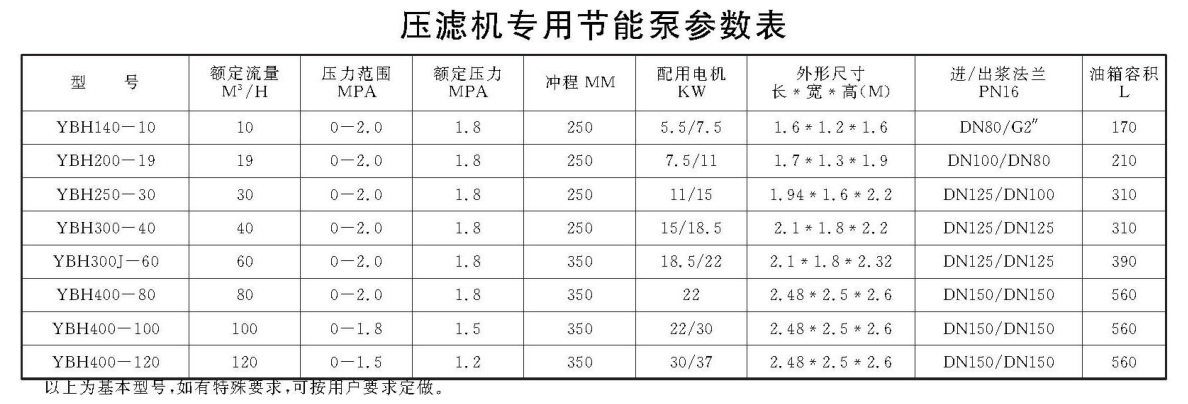 陶瓷液壓柱塞泵參數(shù)表