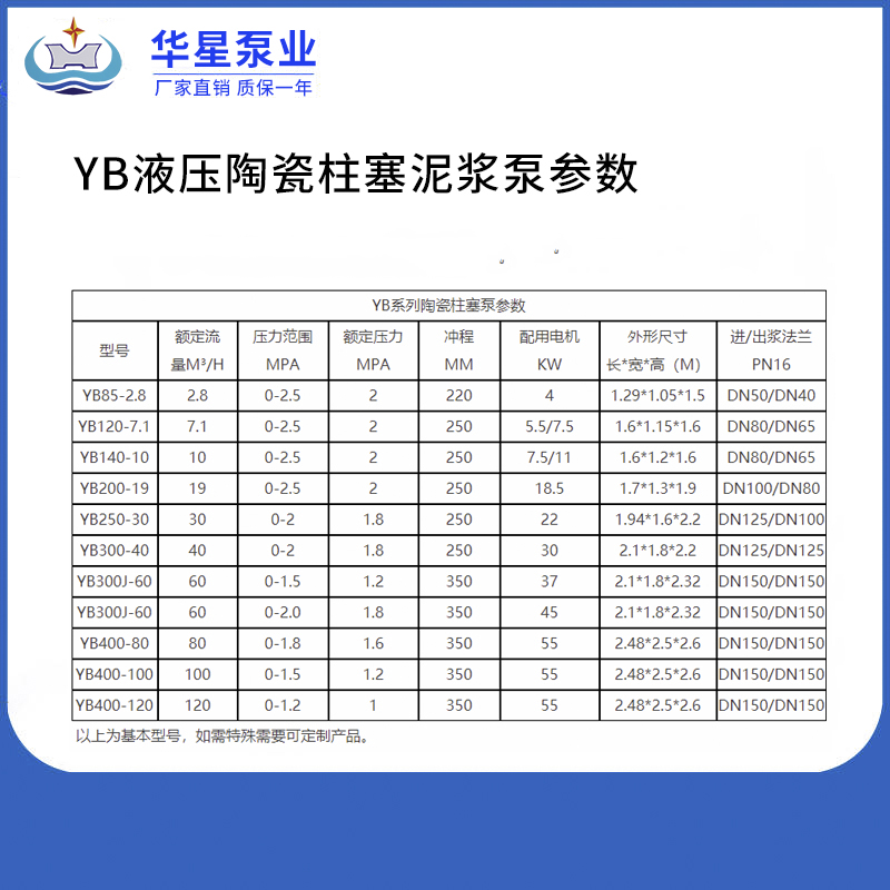 YB型柱塞泥漿泵參數(shù)