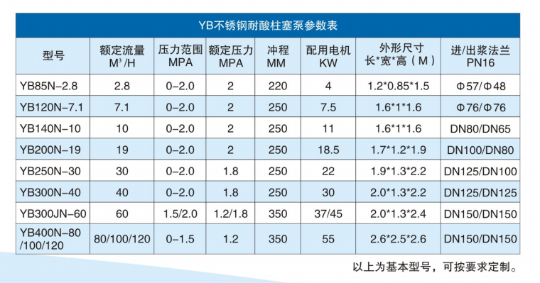 用于輸送硫酸強(qiáng)酸液體的工業(yè)柱塞泥漿泵參數(shù)